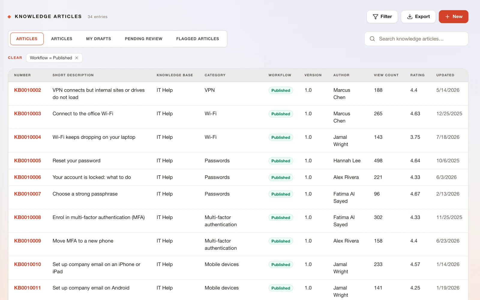The list of published knowledge articles in ResolvrNow