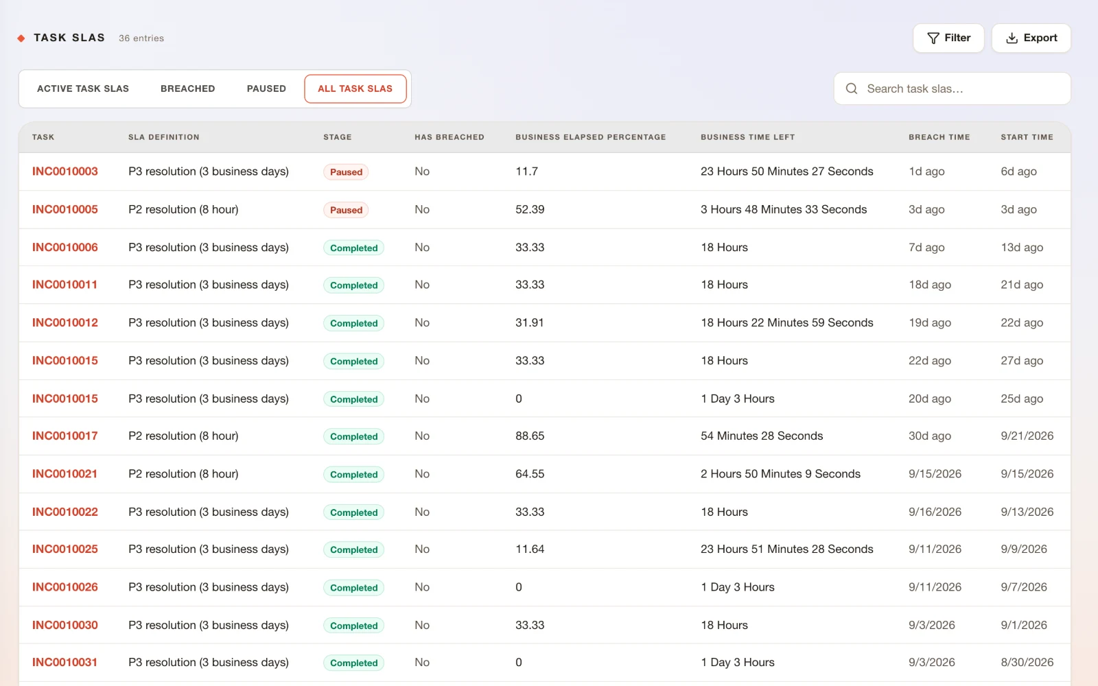 Task SLAs in ResolvrNow with elapsed time and breach status